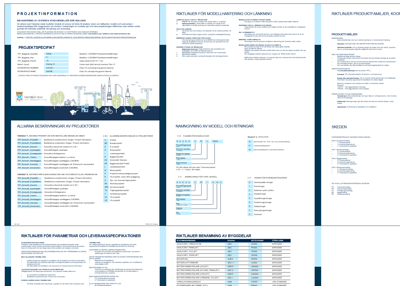 Revit-mallar – Ta kontroll istället för att ärva kaos